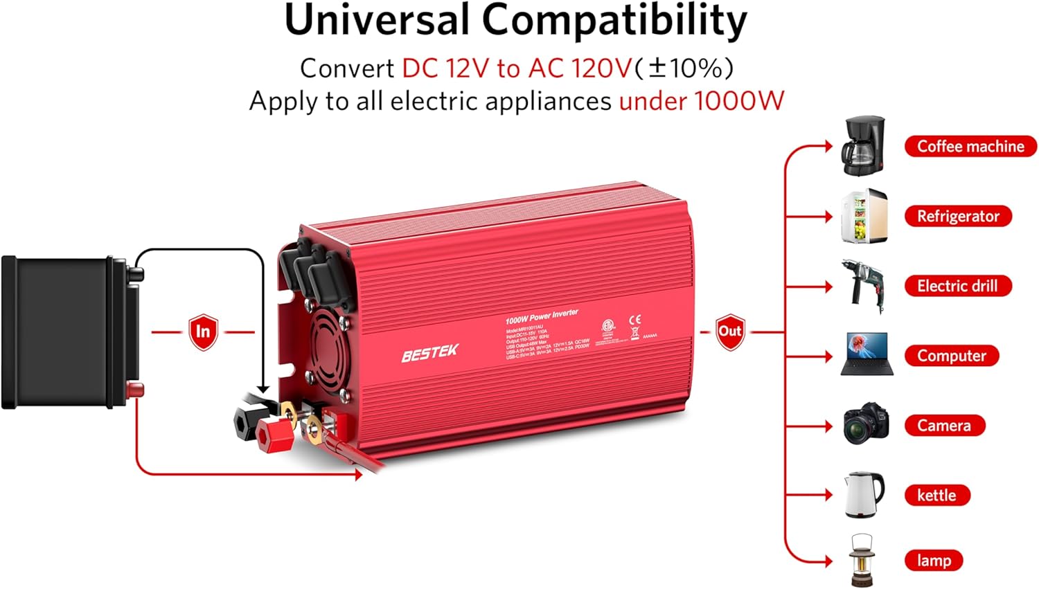 BESTEK 1000W inverter — red housing with appliance connection examples