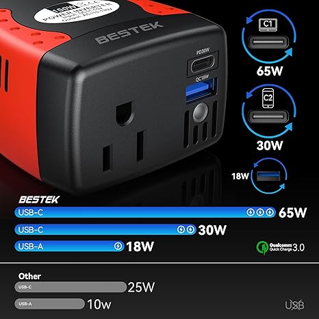BESTEK 150W inverter — USB charging output and allocation diagram