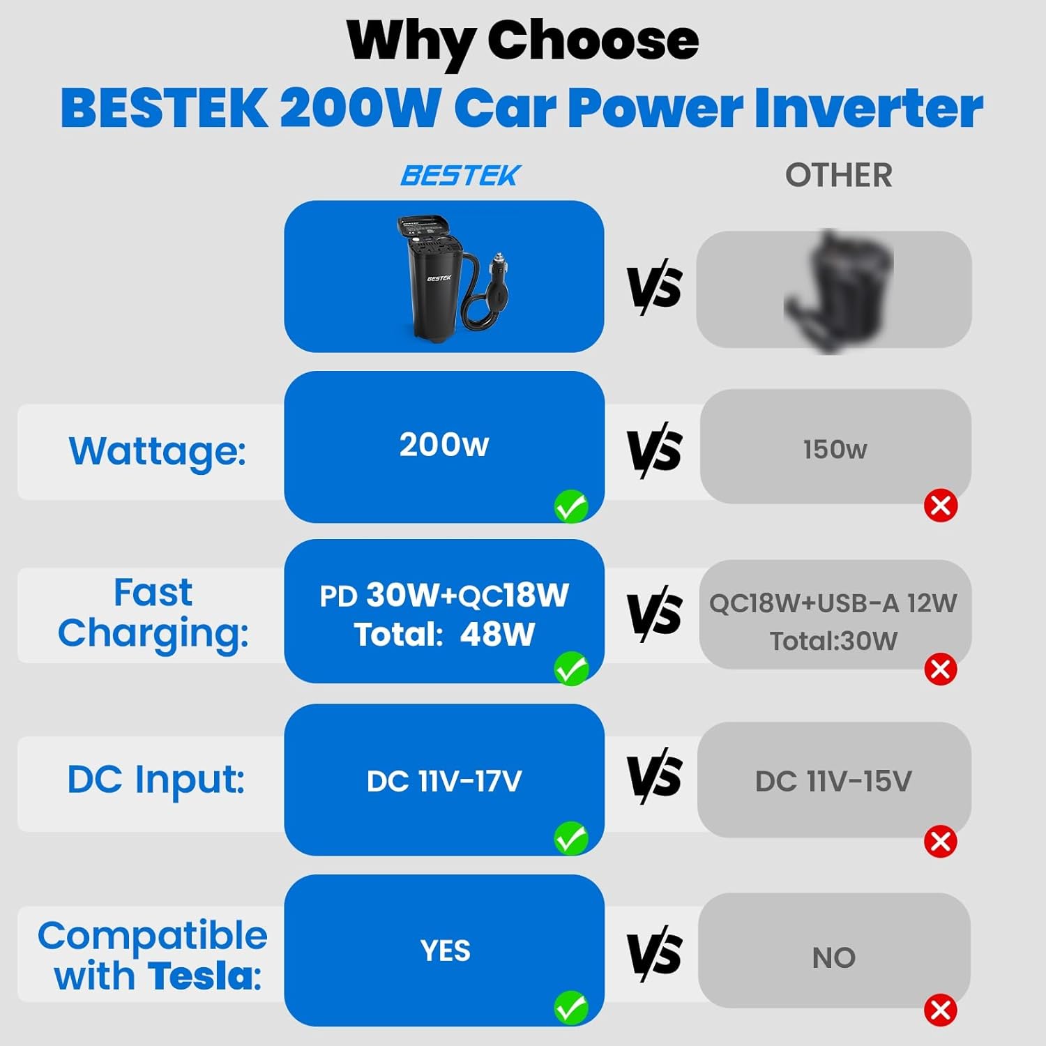 BESTEK 200W inverter — feature comparison chart with a conventional inverter
