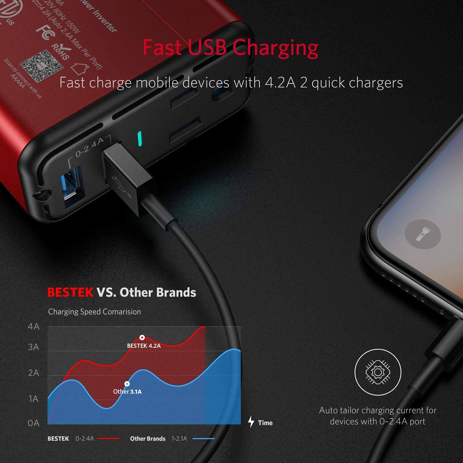 BESTEK 150W inverter — red inverter USB charging illustration