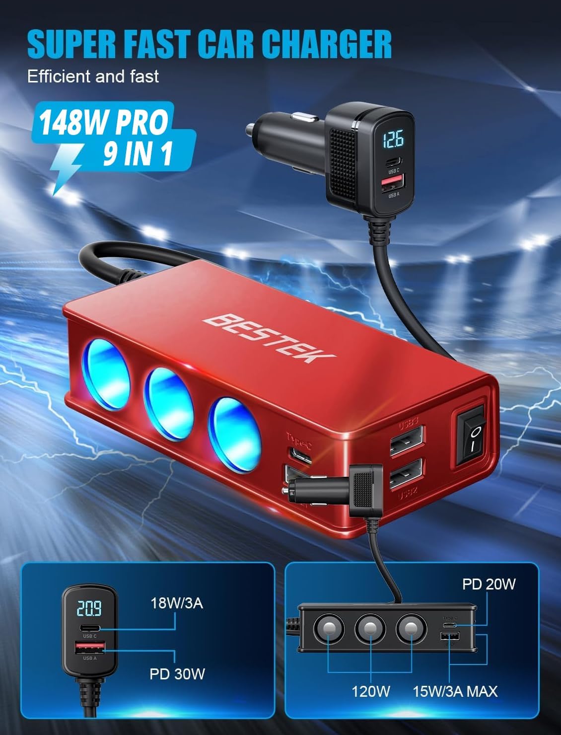BESTEK 148W car socket splitter — red splitter port allocation diagram