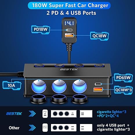 BESTEK 180W car socket splitter — black splitter USB output and socket allocation diagram
