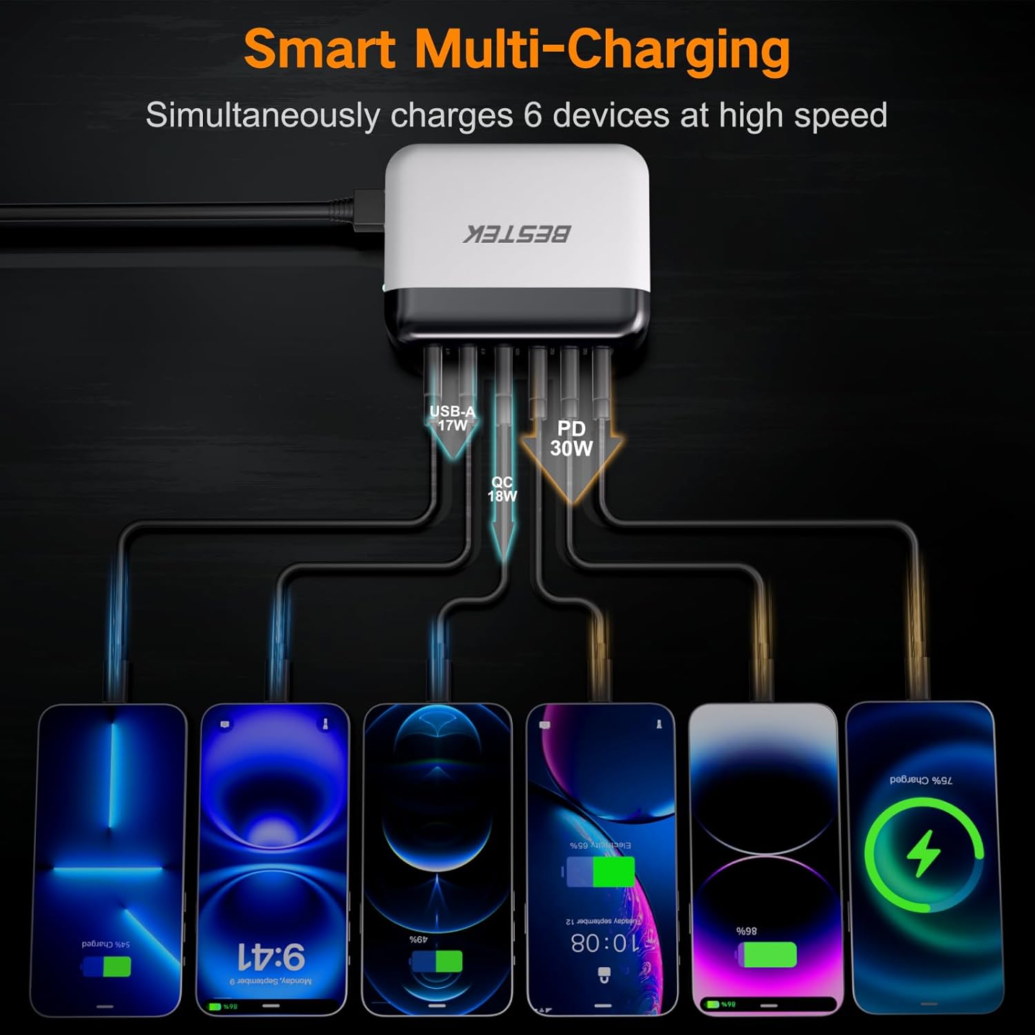 BESTEK 125W USB car charger — charger with six connected USB devices