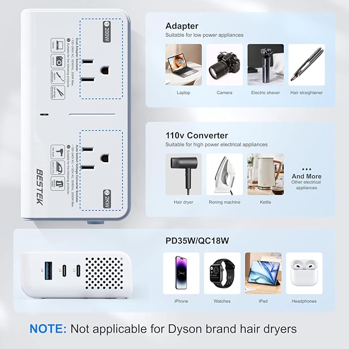 BESTEK 2000W travel voltage converter — different outlet functions and USB port illustration