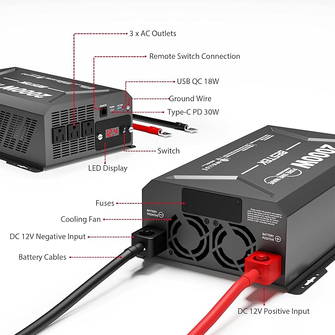 BESTEK 2000W pure sine wave inverter — labeled controls, charging ports and battery connections