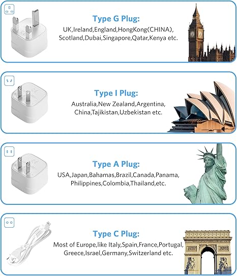 BESTEK 200W travel voltage converter — international plug attachments and destination landmarks