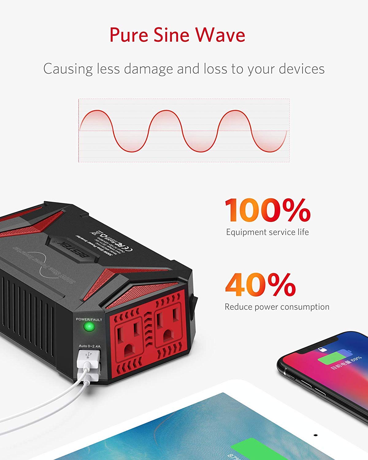 BESTEK 300W pure sine wave inverter — illustration of pure sine wave output