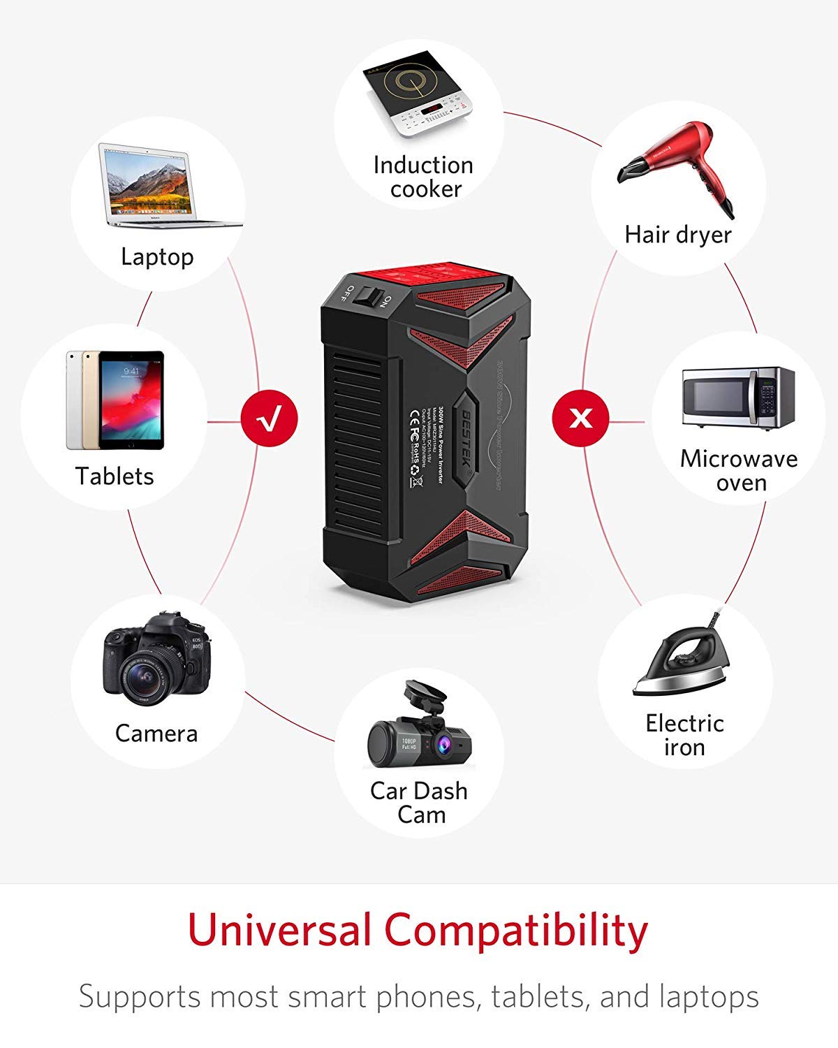 BESTEK 300W pure sine wave inverter — device examples and excluded high-power appliances