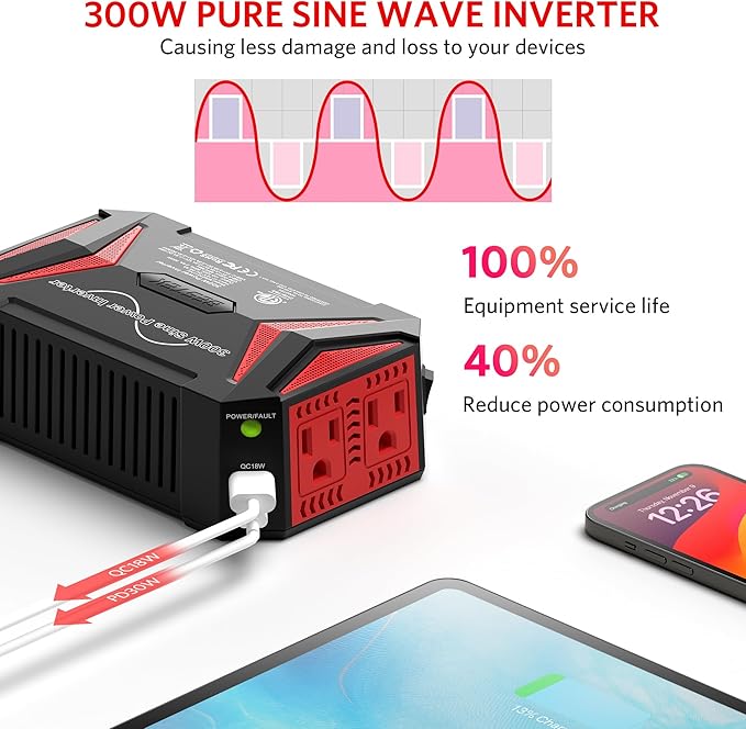 BESTEK 300W pure sine wave inverter — illustration comparing sine wave output shapes