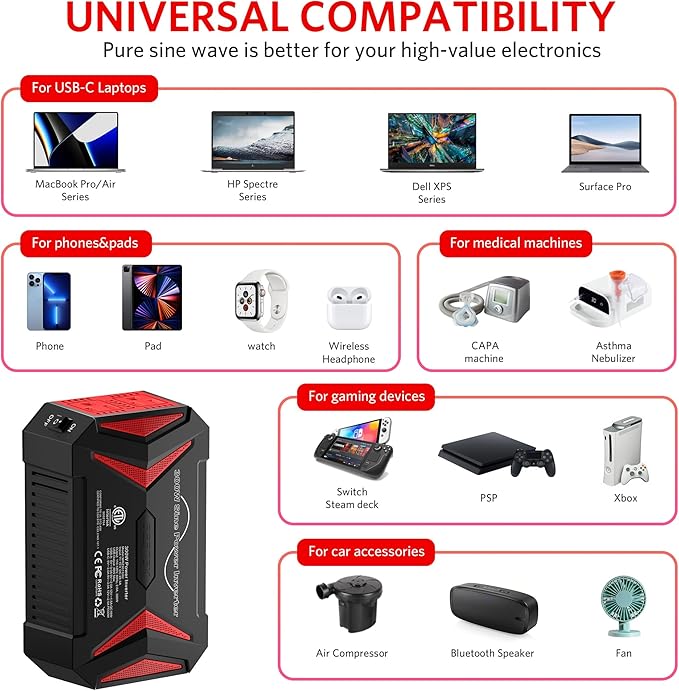 BESTEK 300W pure sine wave inverter — device examples grouped by connection type