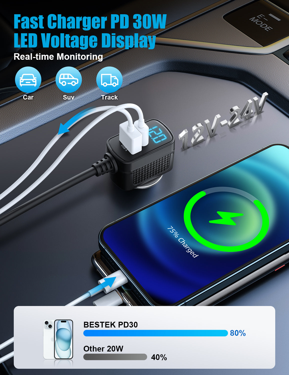BESTEK 148W car socket splitter — black splitter USB charging and voltage-display illustration