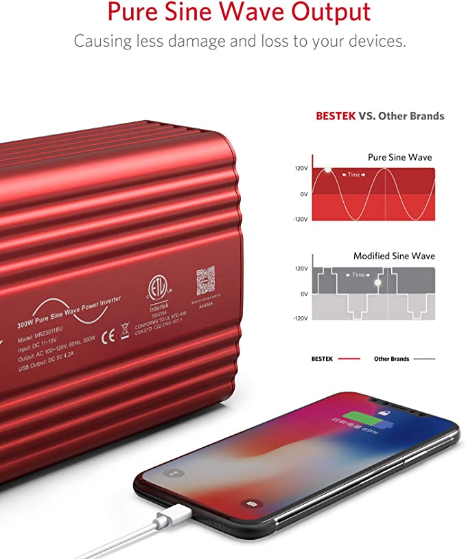 BESTEK 300W pure sine wave inverter — sine wave and modified sine wave comparison chart
