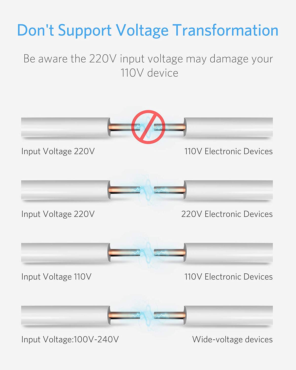 BESTEK travel plug adapter — diagram explaining that a plug adapter does not convert voltage
