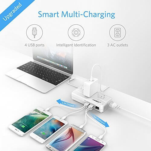 BESTEK 250W travel voltage converter — illustration of AC and USB device connections
