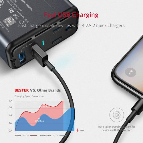 BESTEK 150W inverter — dual USB charging and output illustration