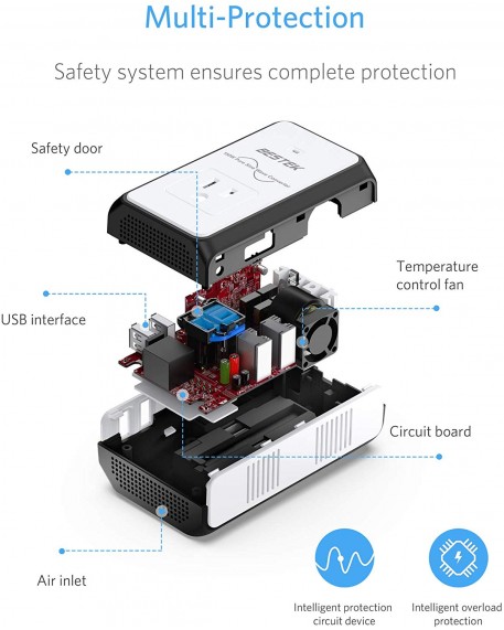 BESTEK Pure Sine Wave Voltage Converter