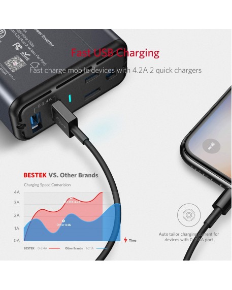 BESTEK 150W Power Inverter DC 12V to 110V AC Converter 4.2A Dual USB Car Plug Adapter Outlet Converter (Gray)
