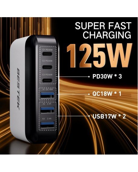 BESTEK 200W Pure Sine Wave Travel Adapter Voltage Converter 