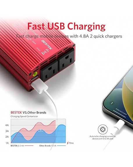 BESTEK 300W Car Power Inverter 12V DC to 110V with 4.8A Dual USB Ports and 2 AC Outlets