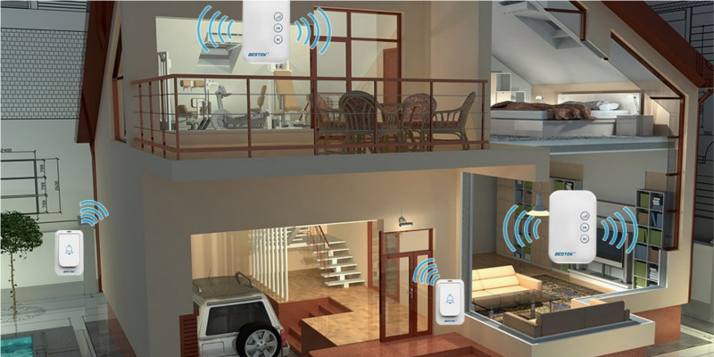 How Much Do You Know About Wireless Doorbell?